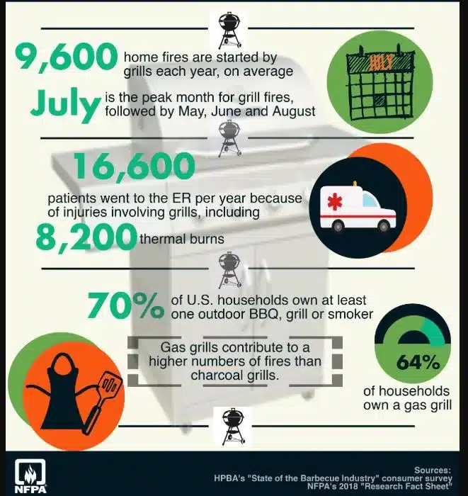 nfpa grilling fire statistics