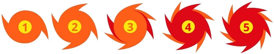 hurricane categories 1-5